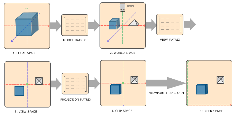 coordinate_systems.png