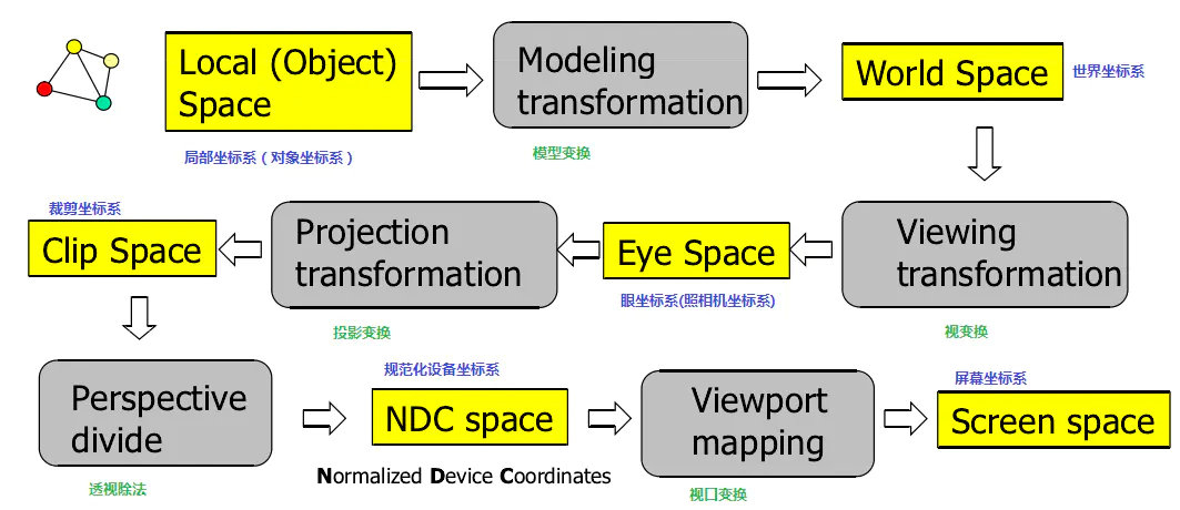 坐标系统.webp